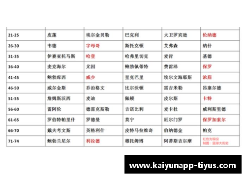 重掌球场：04球员重排的全面回顾