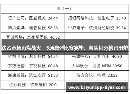 法乙赛场再燃战火，5场激烈比赛完毕，各队积分榜已出炉