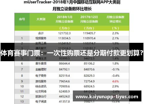体育赛事门票：一次性购票还是分期付款更划算？