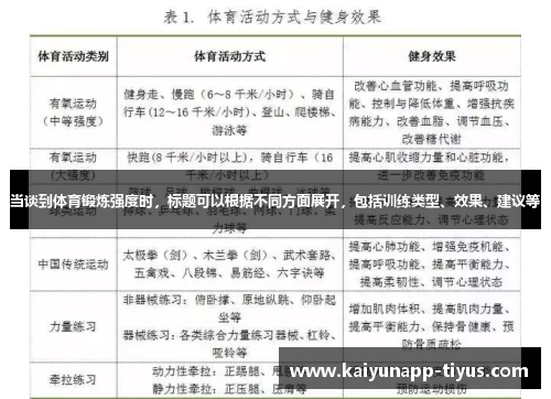 当谈到体育锻炼强度时，标题可以根据不同方面展开，包括训练类型、效果、建议等