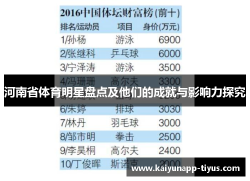 河南省体育明星盘点及他们的成就与影响力探究