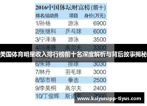 美国体育明星收入排行榜前十名深度解析与背后故事揭秘