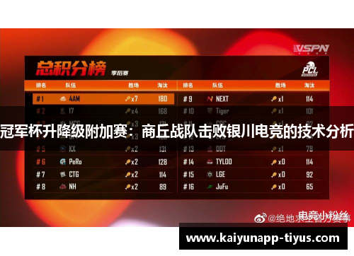 冠军杯升降级附加赛：商丘战队击败银川电竞的技术分析